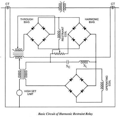Circuit diagram of harmonic restraining relay