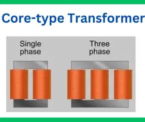Core Type Transformer - Construction & Working