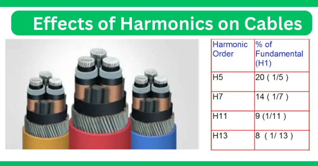 Effects of Harmonics on Power Cables explained