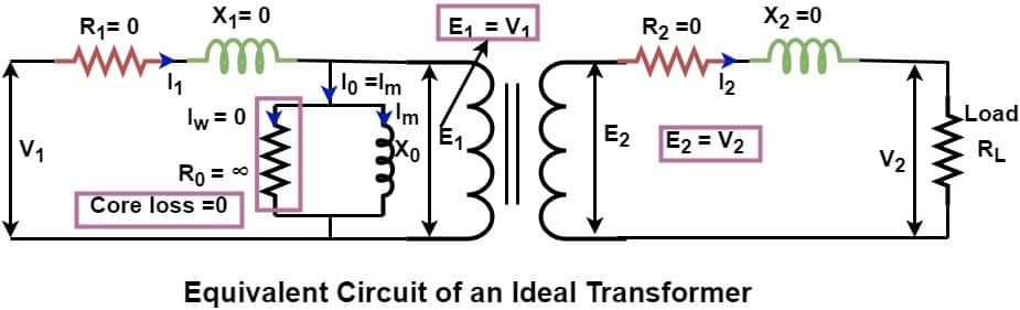 equivalent circuit of an ideal transformer