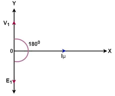 phasor diagram of magnetizing current in an ideal transformer