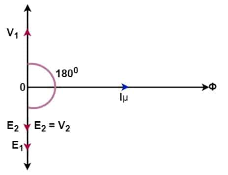 complete phasor diagram of an ideal transformer