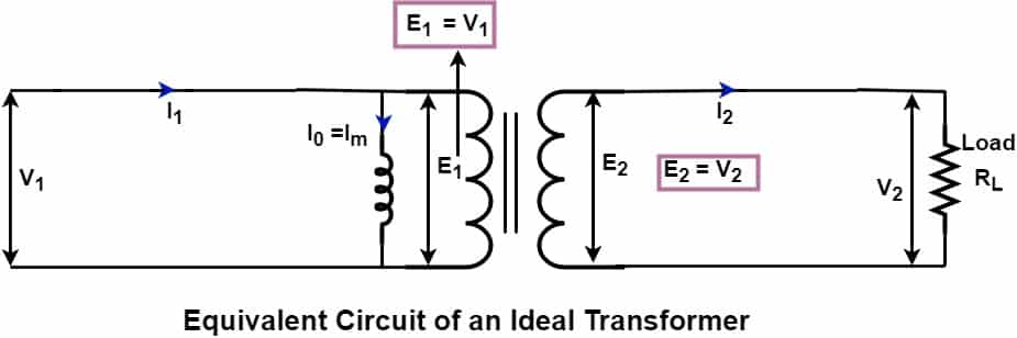 equivalent circuit of ideal transformer