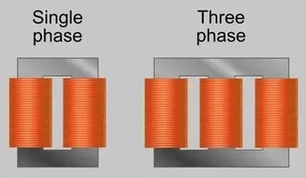 types of core type transformer