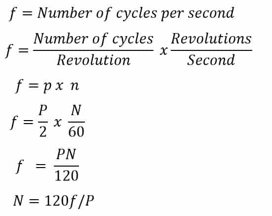 relationship between speed and frequency of induction motor