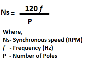 Slip Speed in an Induction Motor