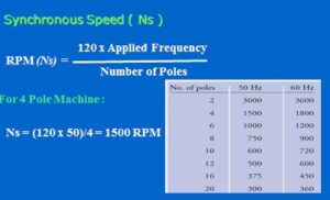 synchronous speed of induction motor