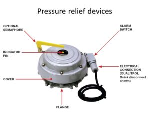 parts of PRD of transformer