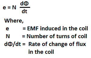 emf induced in a current carrying coil