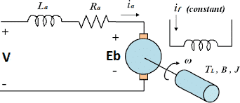 dc motor equivalent circuit