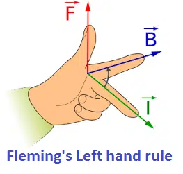fleming's left hand rule for DC motor
