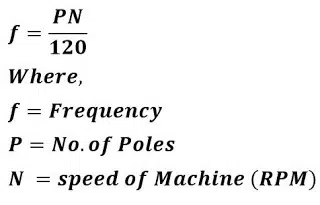 magnetic reversal frequency in dc machine