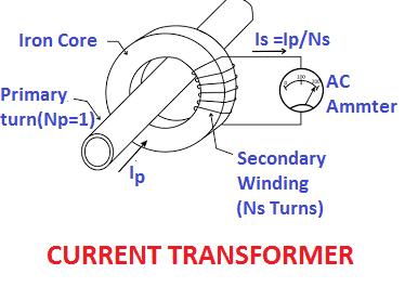 current-transformer