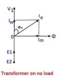 transformer phasor diagram at no load