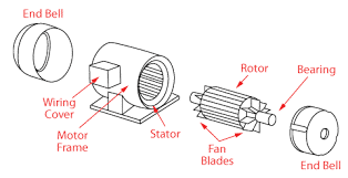 why induction motor constant speed motor
