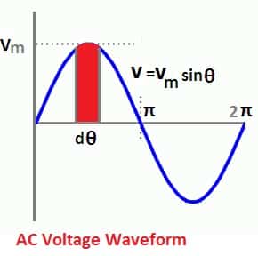 AC waveform RMS Value- Analytical method