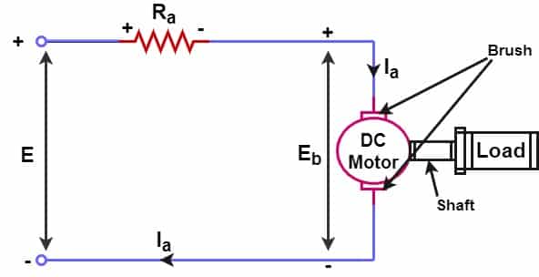 How To Find The Torque Of A Dc Motor