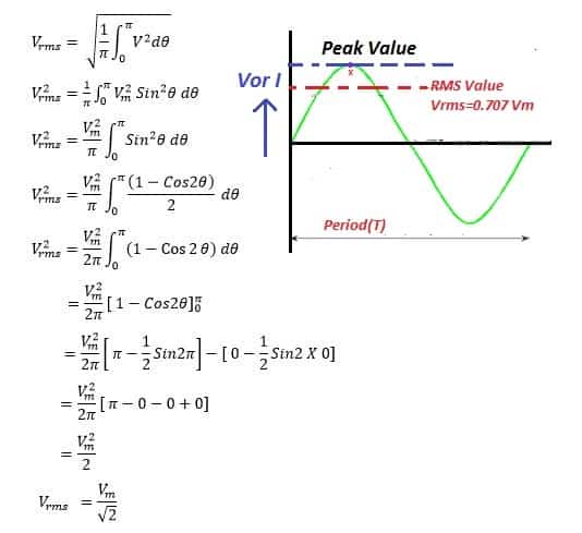 rms value formula derivation of ac waveform