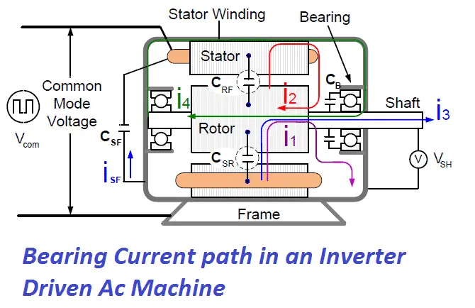 bearing current path in VFD driven motor