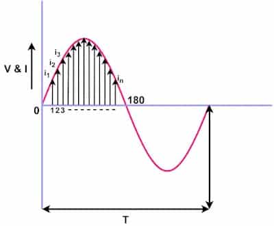 calculating average value using half AC waveform