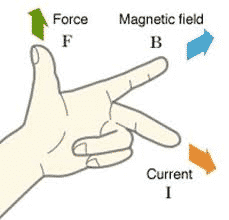 fleming's left hand rule