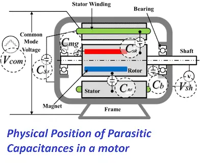 parasitic capacitance in induction motor