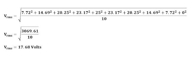 rms value calculation- Graphical method