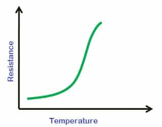 PTC thermistor working principle