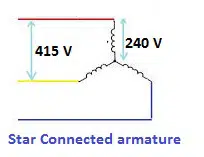star connected armature
