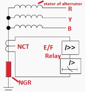 why armature of alternator is star connected