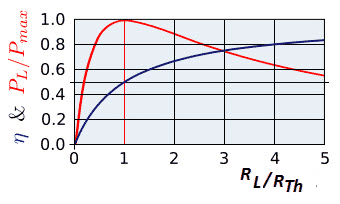 efficiency vs power delivered graph under MPPT