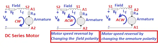 how to change direction of dc series motor