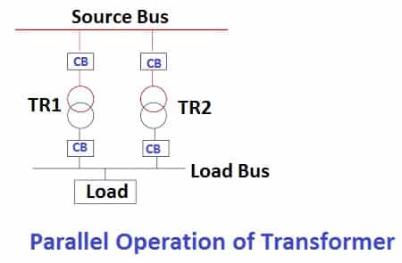 parallel operation of transformers