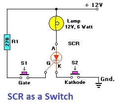 SCR as an active component