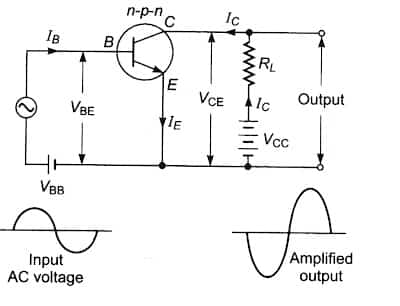 active component-BJT