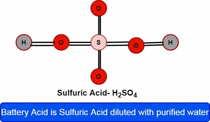 battery acid composition