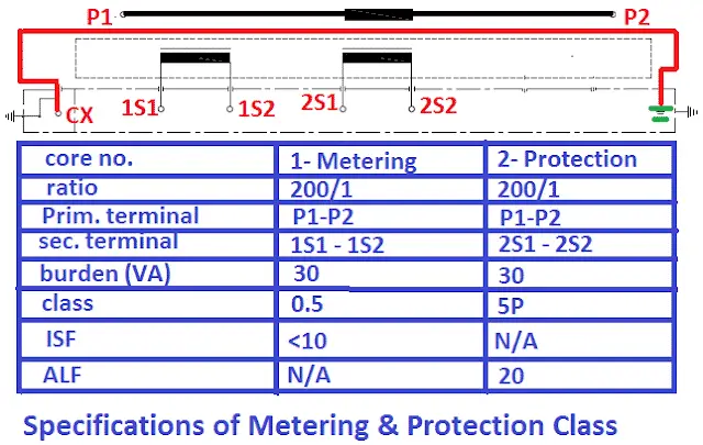 specifications of metering and protection class cts