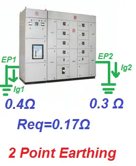 2 point earthing reduces the effective earth resistance