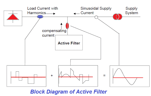 block diagram of active harmonic filter