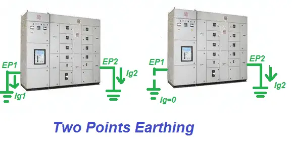 double earthing of panel