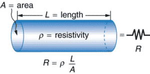 resistance of cylindrical shape conductor