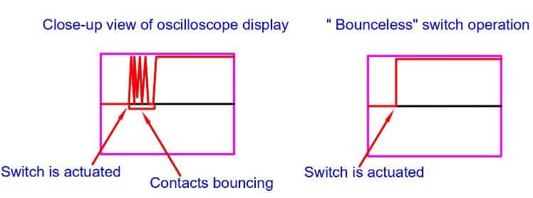 contact bounce in magnetic contactor