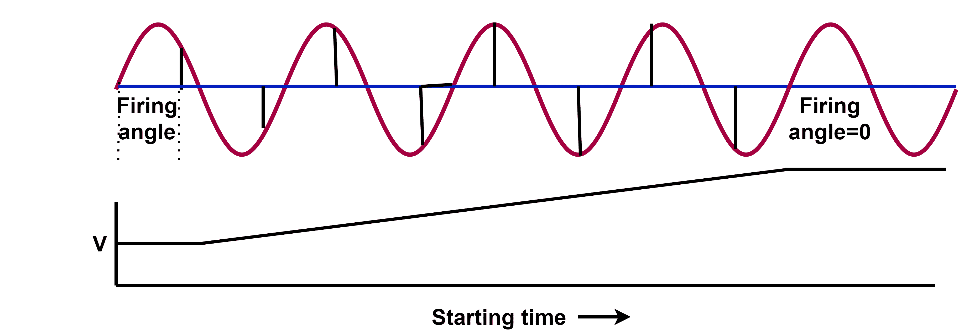 output voltage Vs firing angle in soft starter