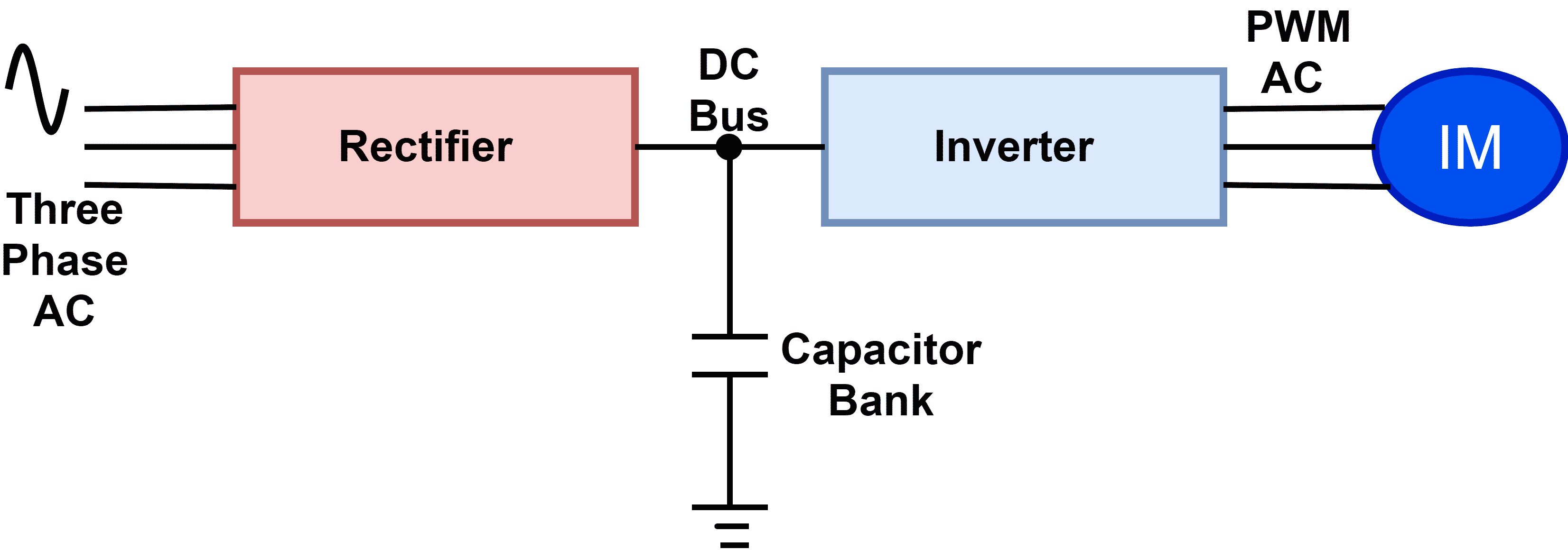 Block diagram of VFD