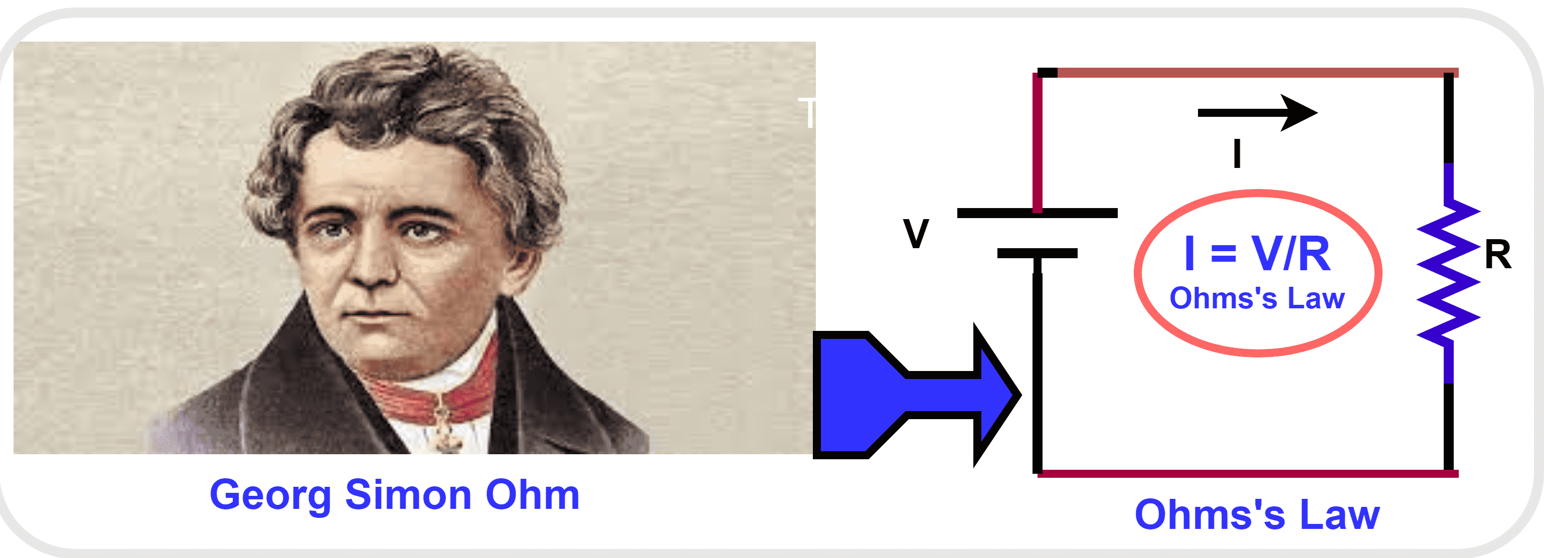 George simon ohm's law