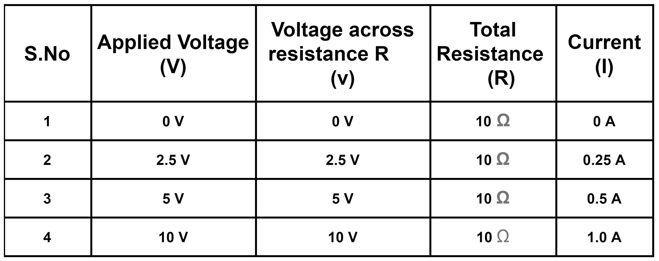 Ohm's Law Worksheet