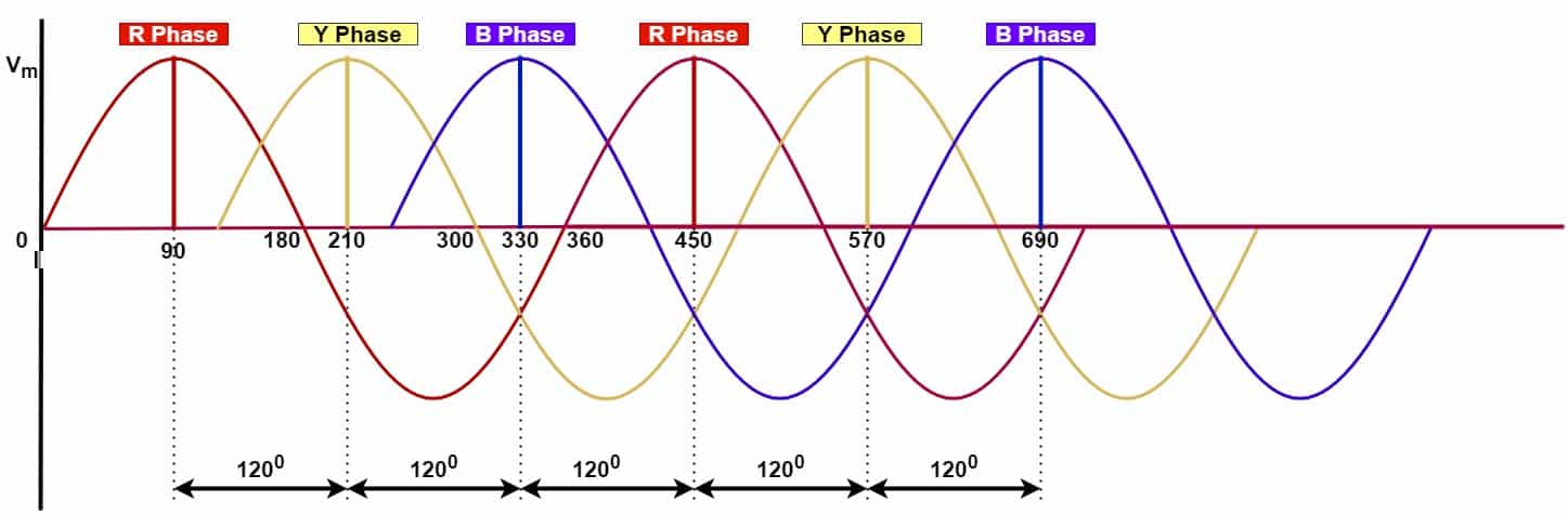 How To Reverse The Rotation Of A Three Phase Motor Wiring Work