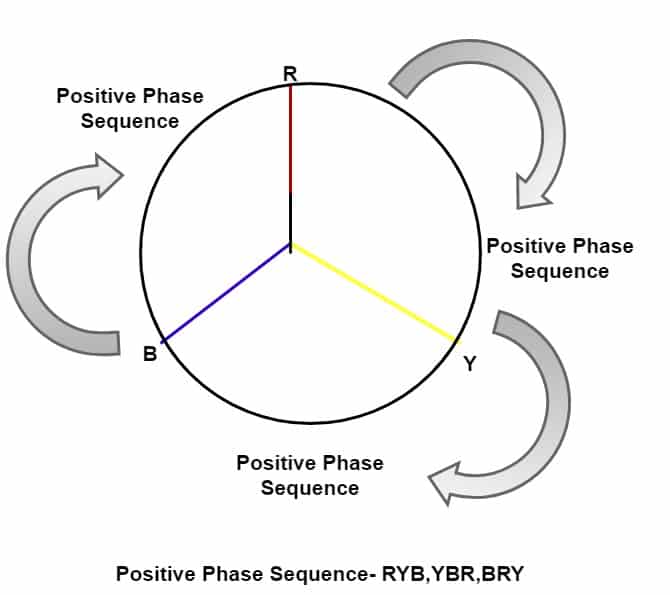 positive phase sequence diagram by clock direction