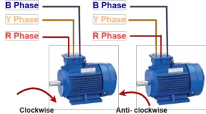 What is a Phase Sequence & Its Significance