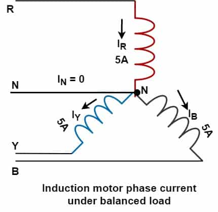 induction motor phase current under balance load